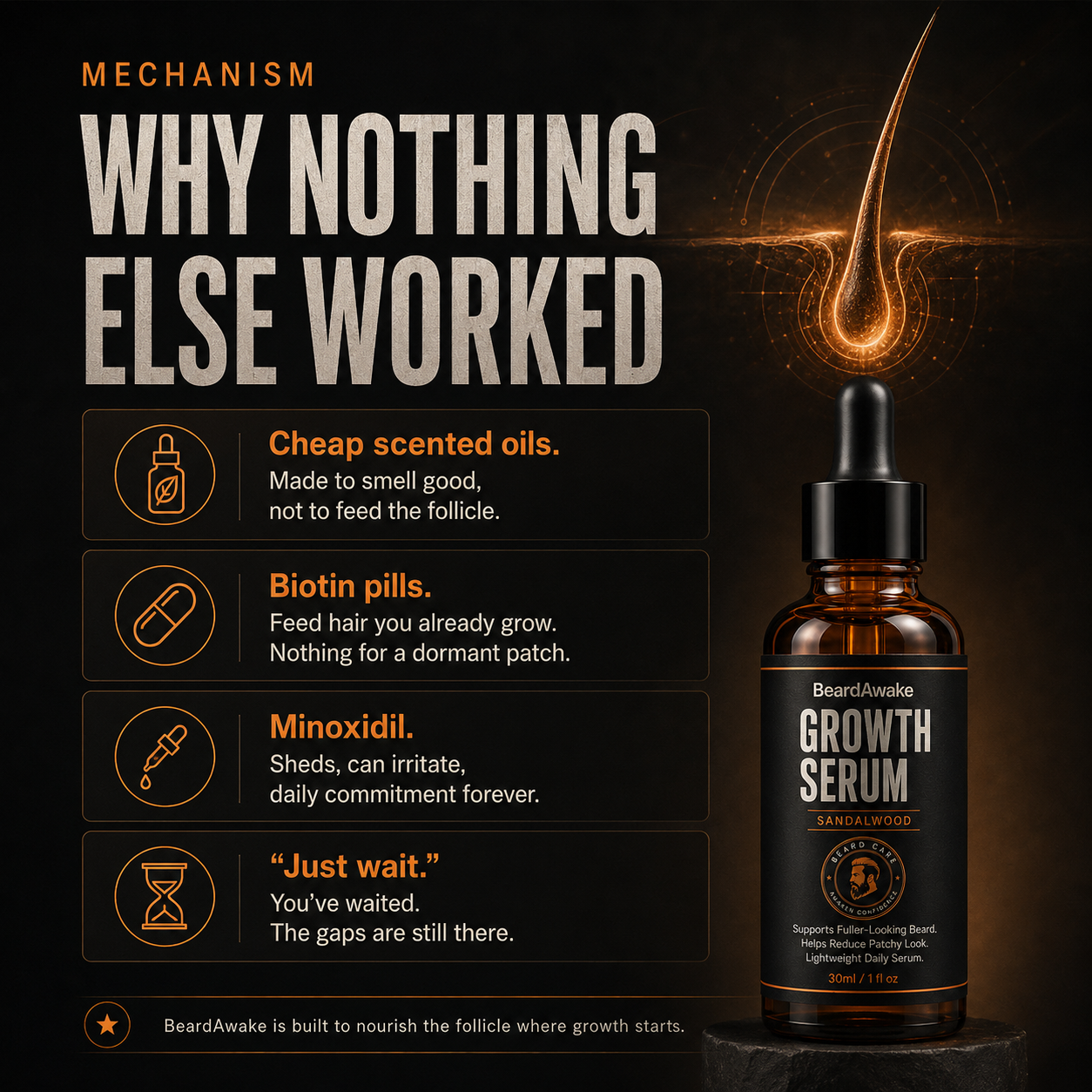 Mechanism graphic explaining why nothing else worked and showing the BeardAwake growth serum
