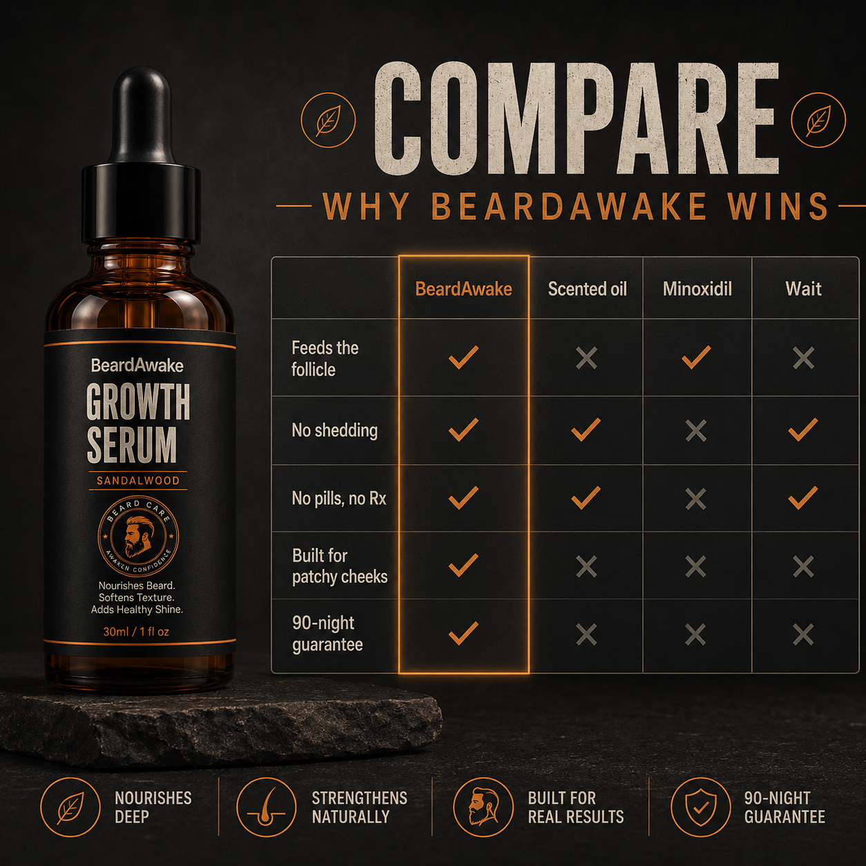 Compare: why BeardAwake wins vs scented oil, minoxidil and waiting